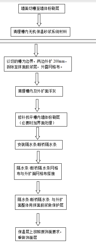 1_191120145522_1 CHINA·tyc522cc太阳成集团|品牌官网
