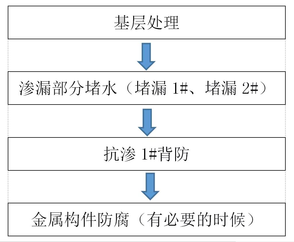 1_200331092622_1 CHINA·tyc522cc太阳成集团|品牌官网